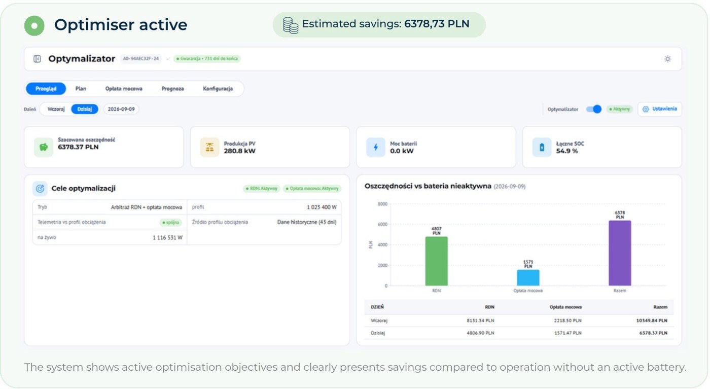 Panel optimalizátoru EMS Supernode – optimalizátor aktivní